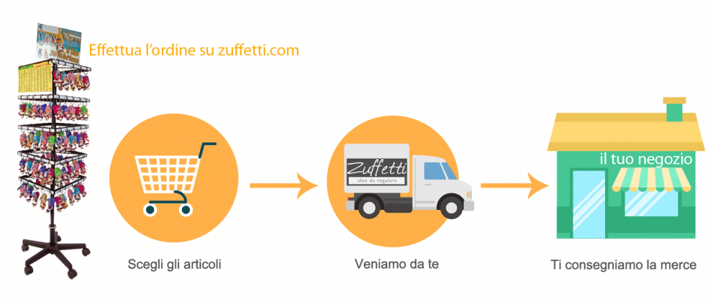 Servizio conto deposito