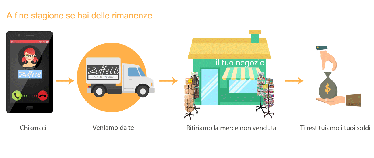 reso-merce-conto-deposito